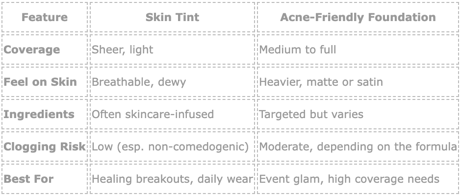 Skin tints and foundations for Acne prone Skin